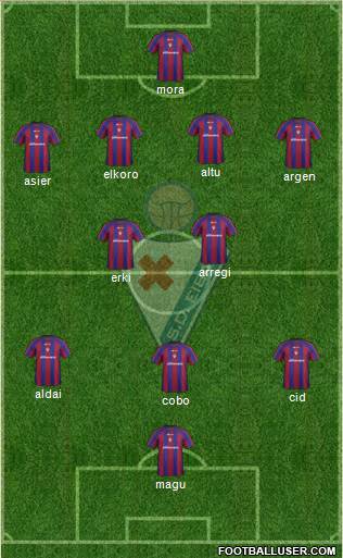 S.D. Eibar S.A.D. football formation