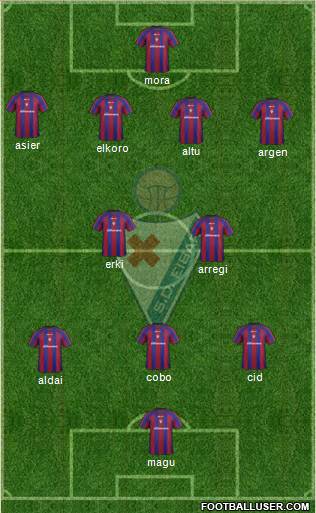 S.D. Eibar S.A.D. Formation 2013