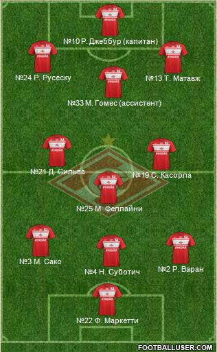 Spartak Moscow Formation 2013