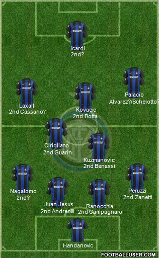 F.C. Internazionale Formation 2013