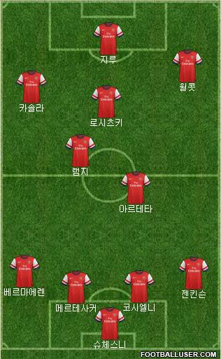 Arsenal Formation 2013