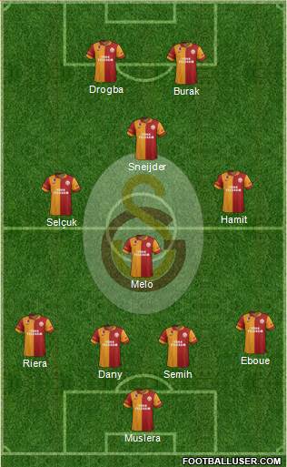 Galatasaray SK Formation 2013