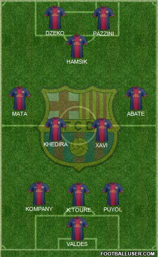 F.C. Barcelona Formation 2013