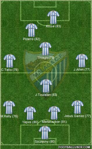 Málaga C.F., S.A.D. Formation 2013