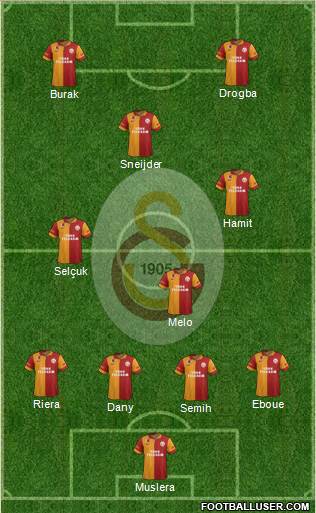 Galatasaray SK Formation 2013