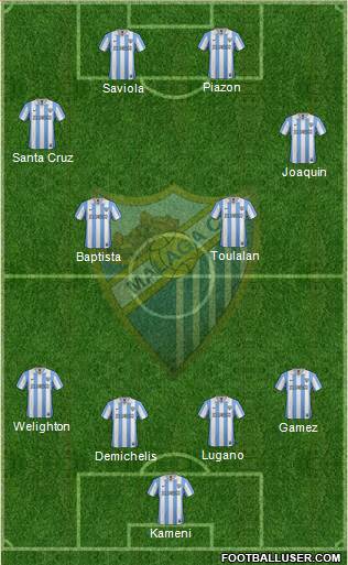 Málaga C.F., S.A.D. Formation 2013