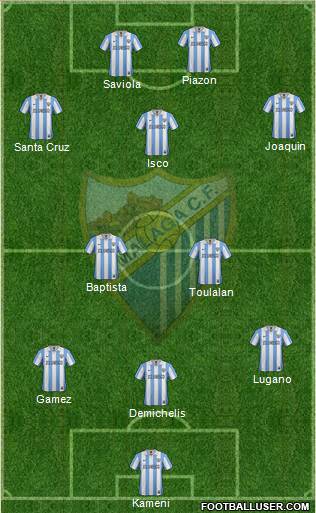 Málaga C.F., S.A.D. Formation 2013