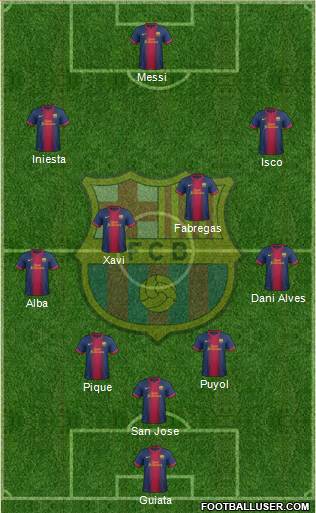F.C. Barcelona Formation 2013