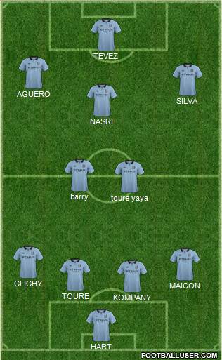 Manchester City Formation 2013