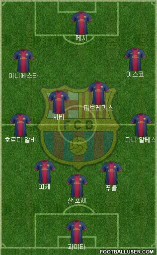 F.C. Barcelona Formation 2013