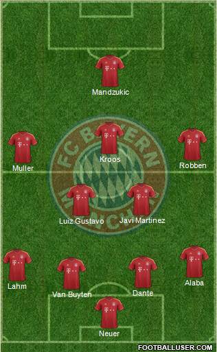 FC Bayern München Formation 2013
