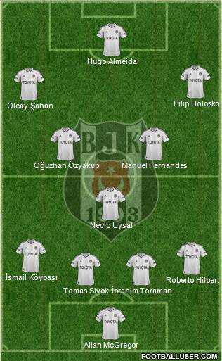 Besiktas JK Formation 2013