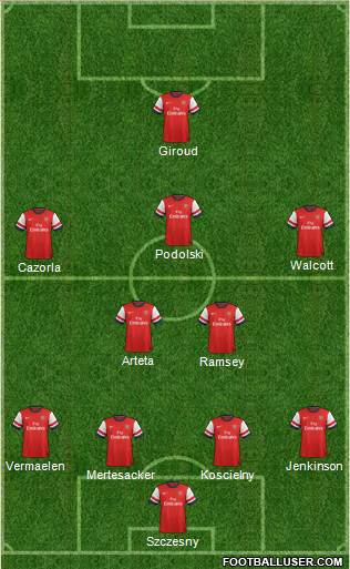 Arsenal Formation 2013