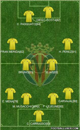 Villarreal C.F., S.A.D. Formation 2013