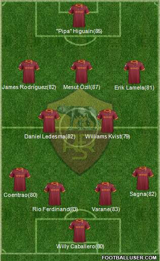 AS Roma Formation 2013