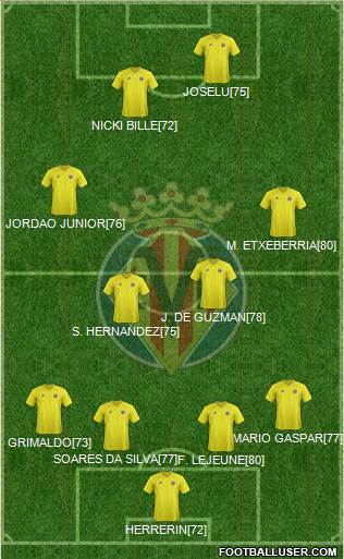 Villarreal C.F., S.A.D. Formation 2013