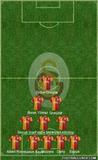 Galatasaray SK Formation 2013