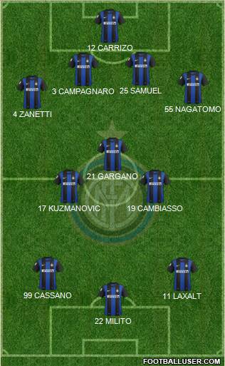 F.C. Internazionale Formation 2013
