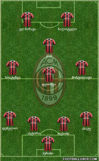 A.C. Milan Formation 2013