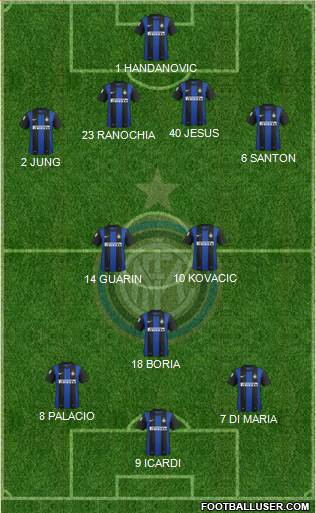 F.C. Internazionale Formation 2013