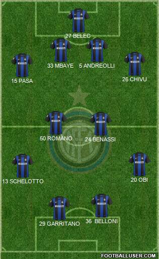 F.C. Internazionale Formation 2013