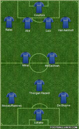 Chelsea Formation 2013