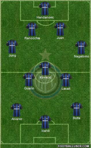F.C. Internazionale Formation 2013