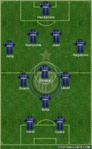 F.C. Internazionale Formation 2013