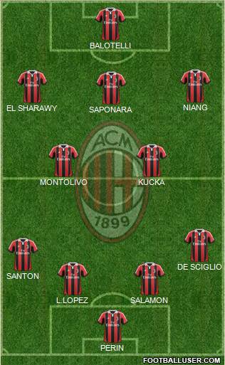 A.C. Milan Formation 2013