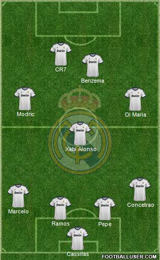 Real Madrid C.F. Formation 2013