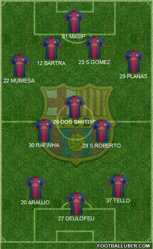 F.C. Barcelona Formation 2013