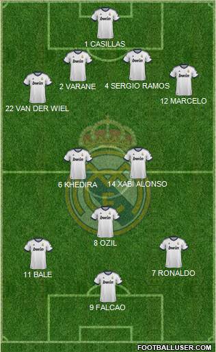 Real Madrid C.F. Formation 2013