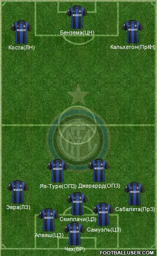 F.C. Internazionale Formation 2013
