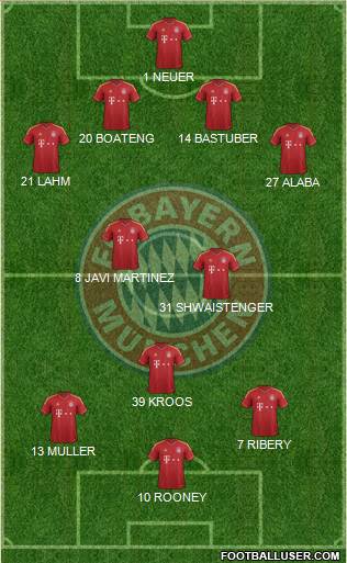 FC Bayern München Formation 2013