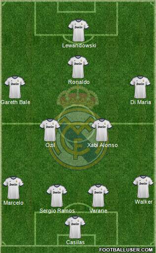 Real Madrid C.F. Formation 2013