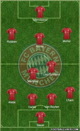 FC Bayern München Formation 2013