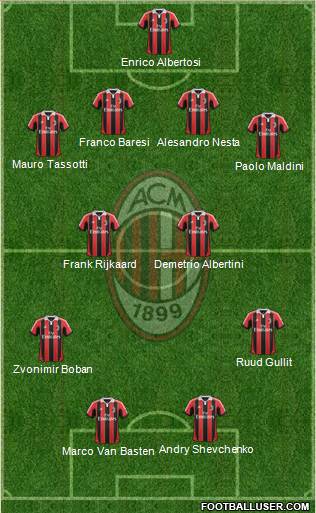 A.C. Milan Formation 2013
