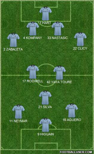 Manchester City Formation 2013