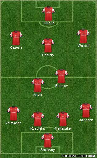 Arsenal Formation 2013