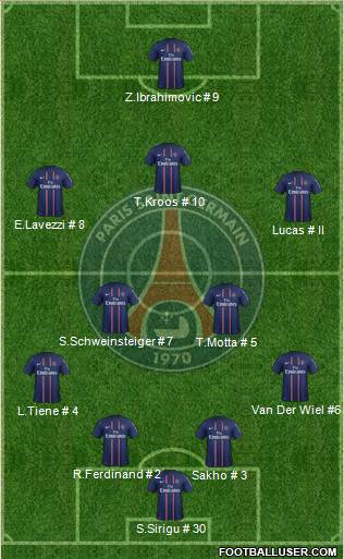Paris Saint-Germain Formation 2013