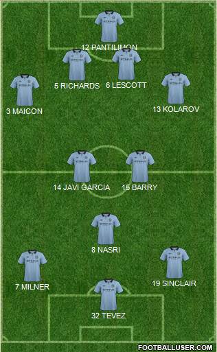 Manchester City Formation 2013