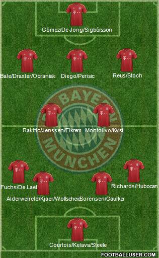 FC Bayern München Formation 2013