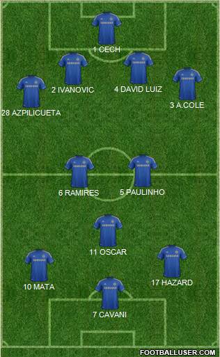 Chelsea Formation 2013