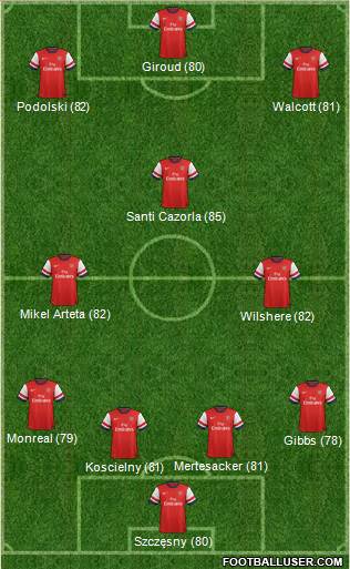 Arsenal Formation 2013