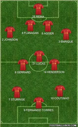 Liverpool Formation 2013
