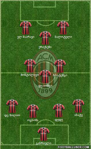 A.C. Milan Formation 2013