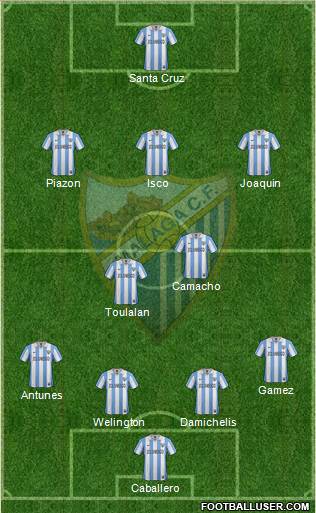 Málaga C.F., S.A.D. Formation 2013