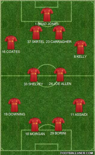 Liverpool Formation 2013
