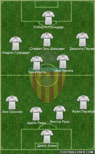 Valencia C.F., S.A.D. Formation 2013