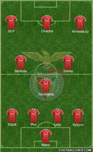 Sport Lisboa e Benfica - SAD Formation 2013